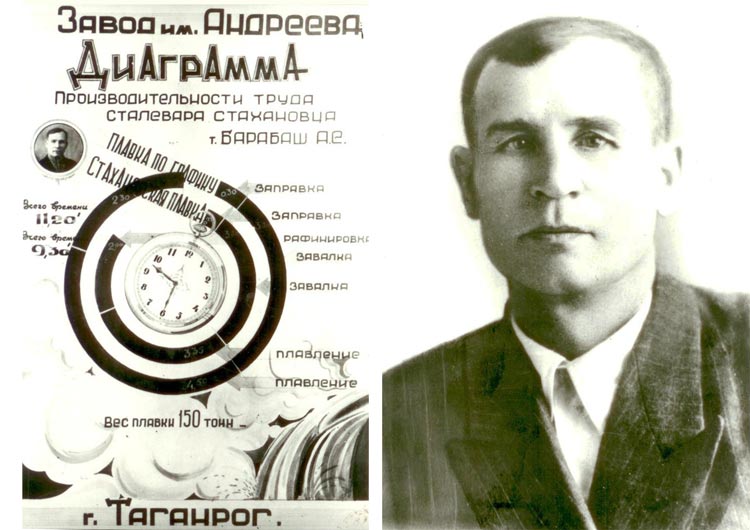 Стахановское движение на ТМЗ