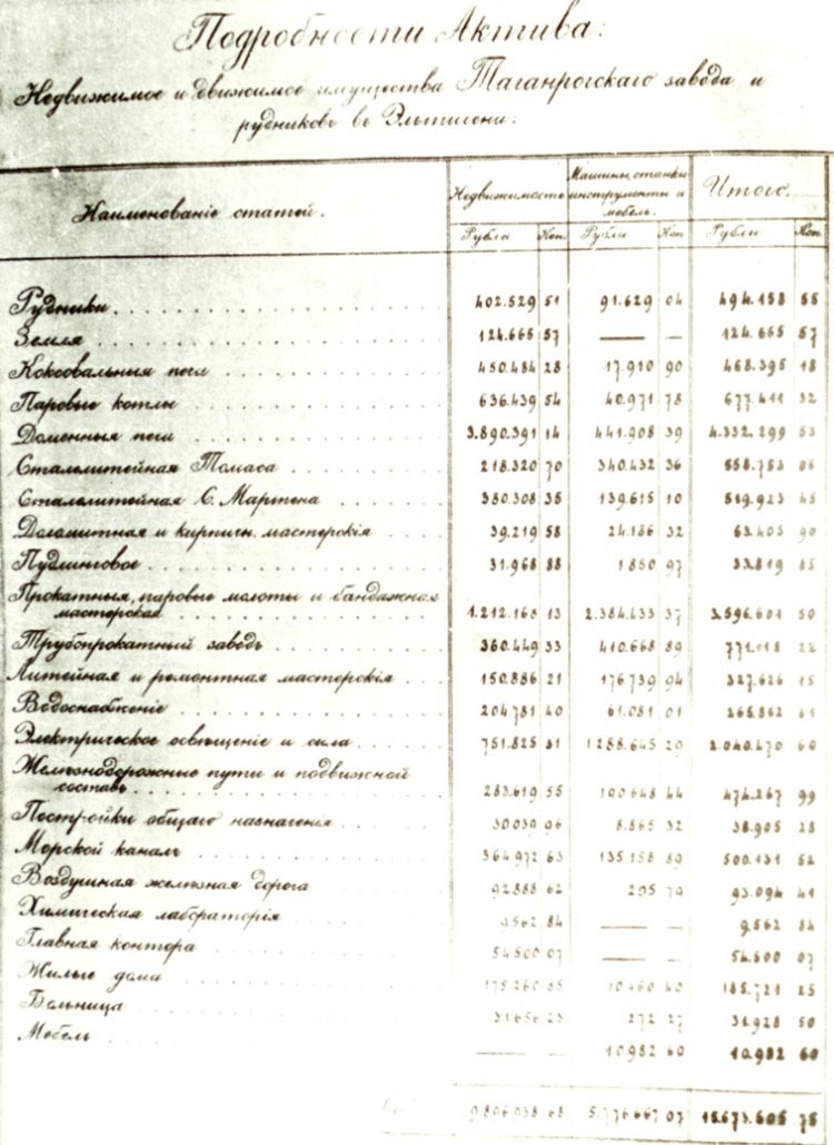 По состоянию на 1 февраля 1914 года состав цехов завода По состоянию на 1 февраля 1914 года состав цехов завода